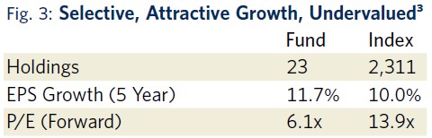 Fig. 3-Selective-Attractive-Growth-Undervalued